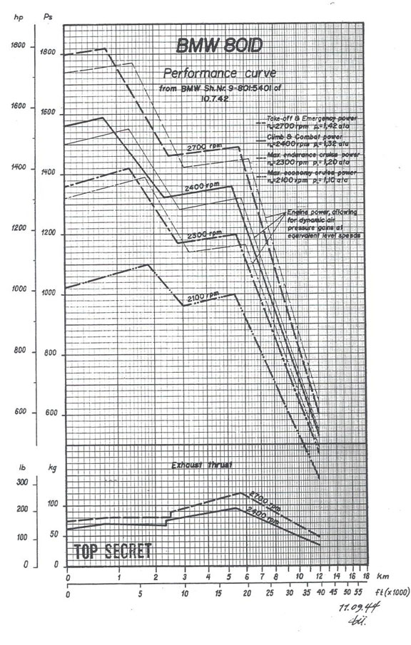 Aerodynamic Drag Properties of the A6M | Page 3 | Aircraft of World War ...